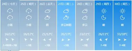 最大降雨量114毫米十堰这场雨何时休最新天气预报来了
